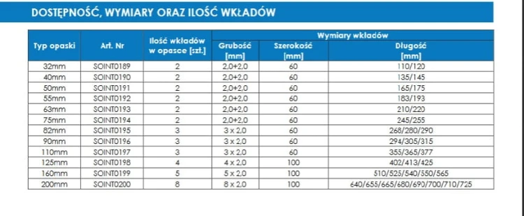 Wymiary opaski ogniochronnej INTU FR WRAP do rur instalacyjnych