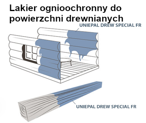 Zabezpieczenie ogniochronne drewna lakierem UNIEPAL-DREW SPECIAL FR